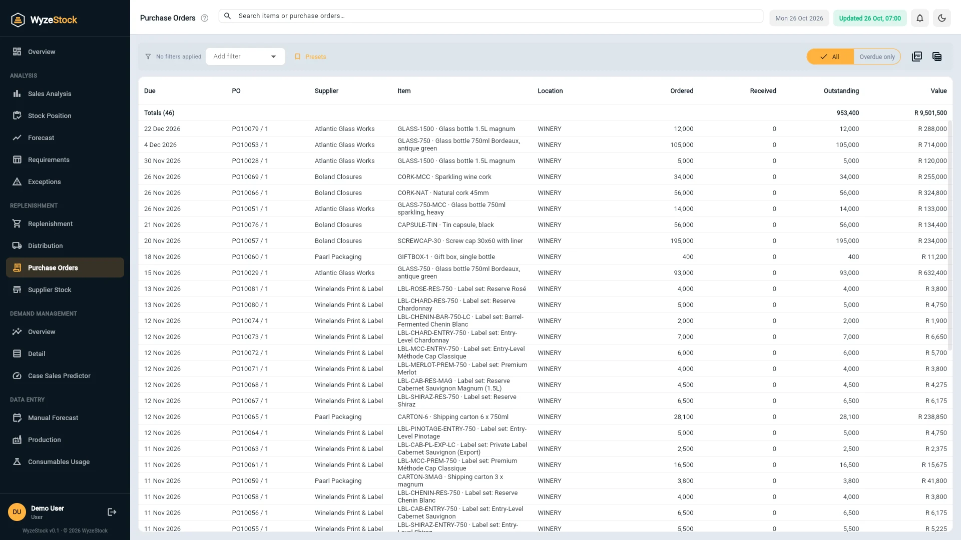 WyzeStock Purchase Orders: open orders with due dates, outstanding quantities and overdue lines in red
