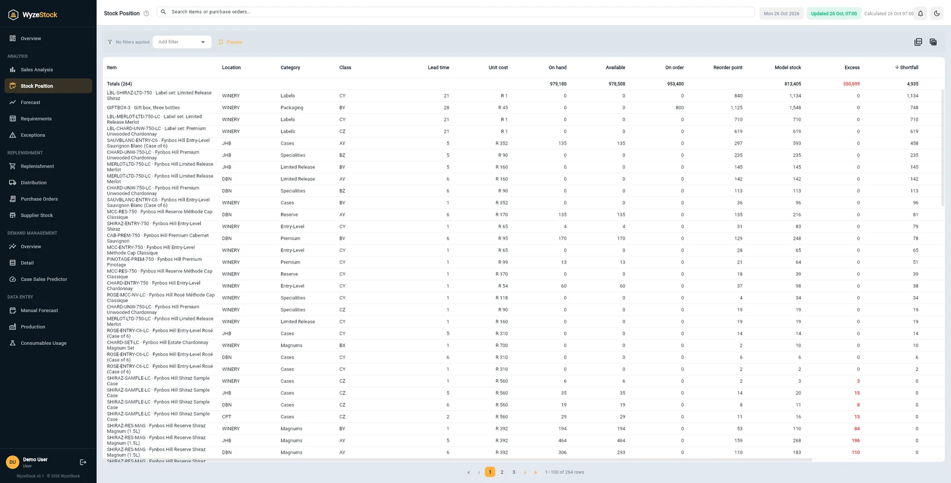 WyzeStock Stock Position: every wine at every depot with on hand, available, model stock, days cover, excess and shortfall